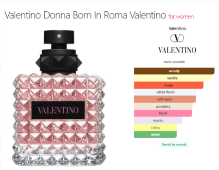 Born in Roma Donna — Original Boxed Spray