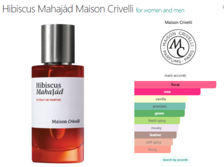 Hibiscus Mahajad — Luxury Perfume Oil