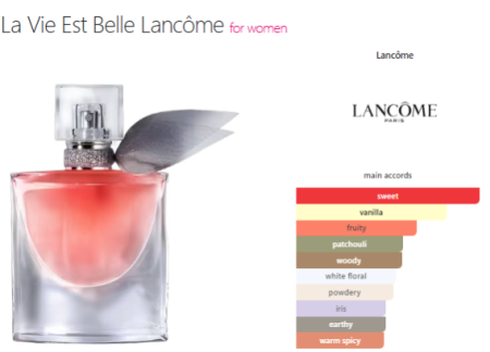 La Vie Est Belle — Original Boxed Spray