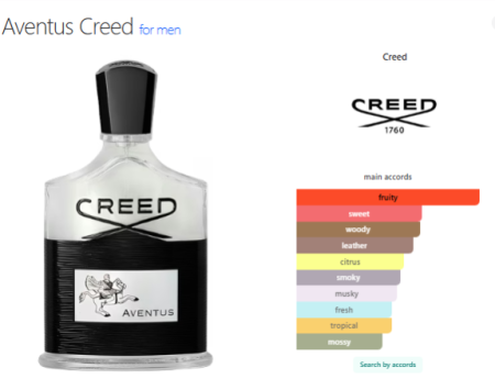 Creed Aventus — Luxury Perfume Oil