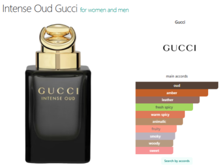 Gucci Intense Oud — Luxury Perfume Oil