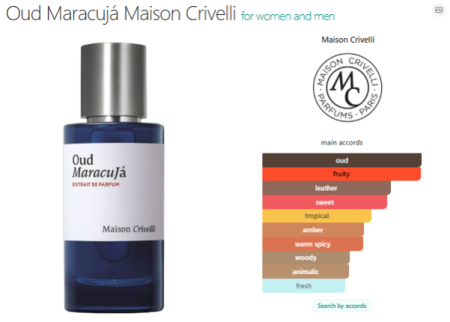 Oud Maracuja — Luxury Perfume Oil