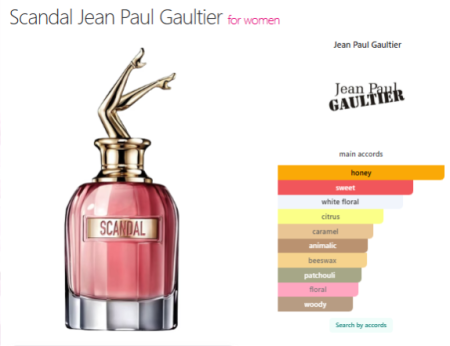 Scandal — Luxury Perfume Oil
