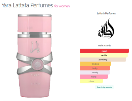Yara — Original Boxed Spray